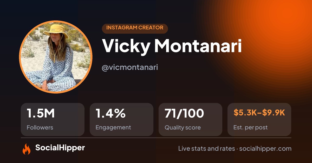 Vicky Montanari Instagram stats on SocialHipper