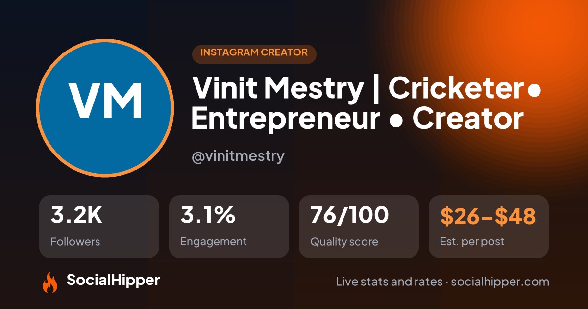 Vinit Mestry | Cricketer• Entrepreneur • Creator Instagram stats on SocialHipper