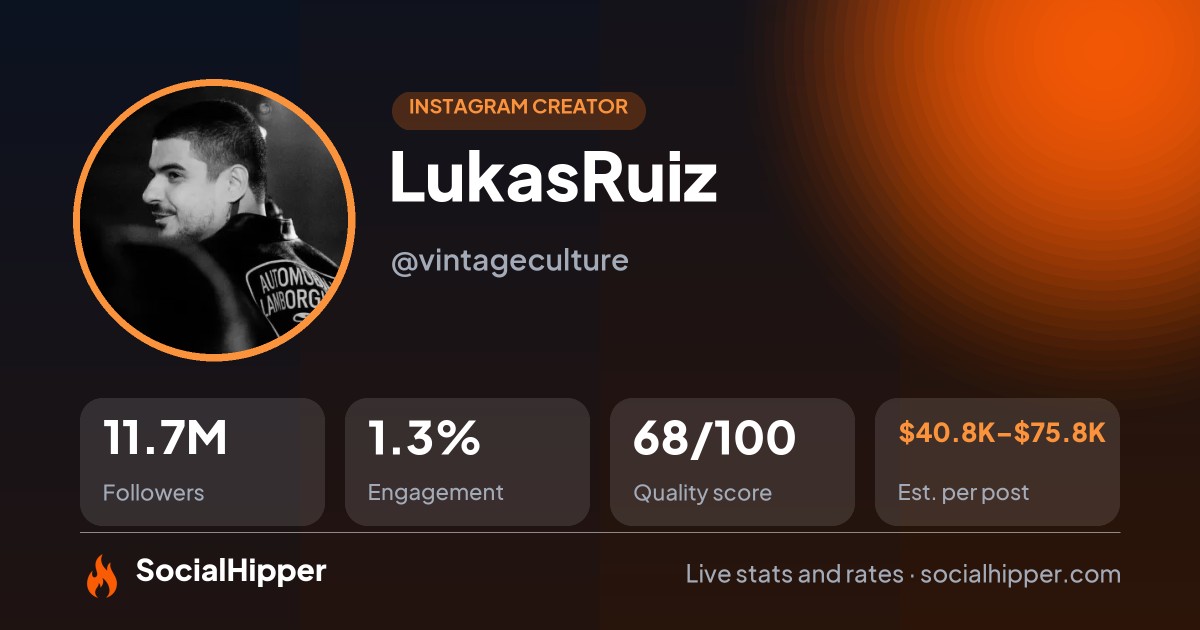 LukasRuiz Instagram stats on SocialHipper