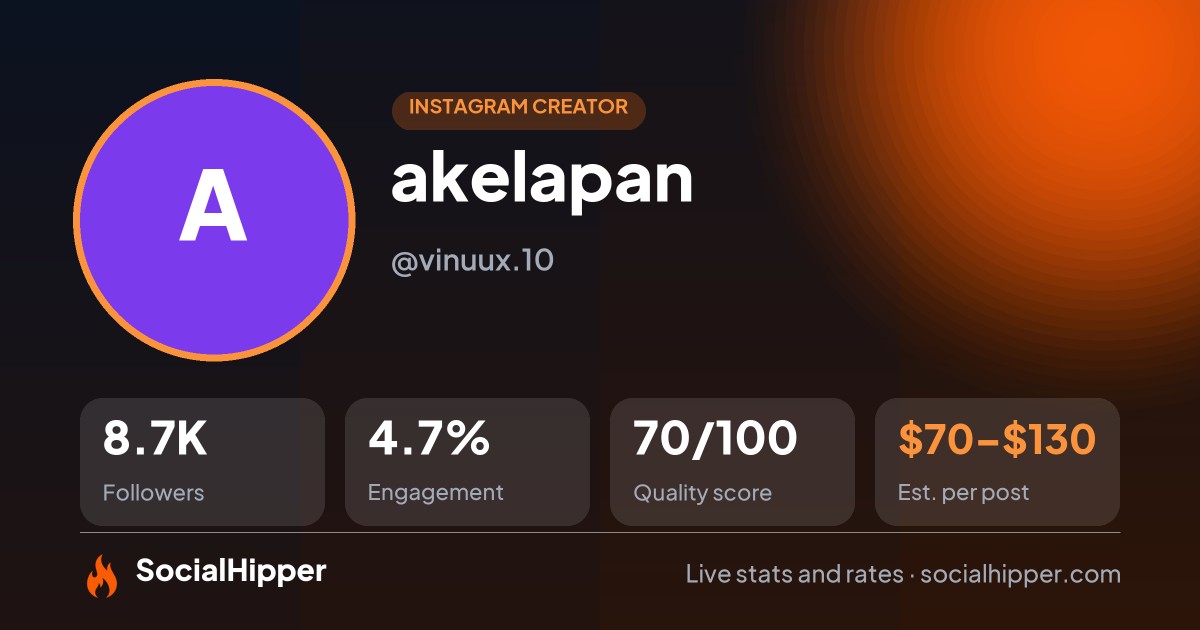 akelapan 🤍🖤 Instagram stats on SocialHipper
