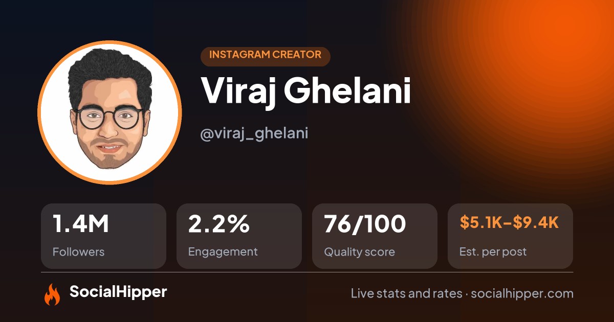Viraj Ghelani Instagram stats on SocialHipper