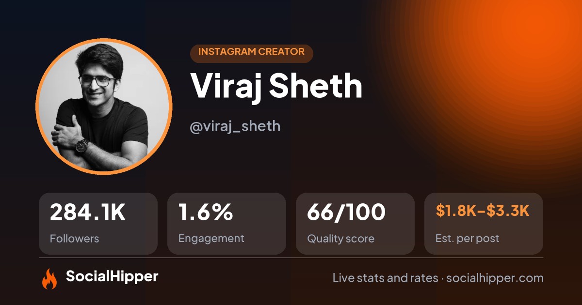 Viraj Sheth Instagram stats on SocialHipper