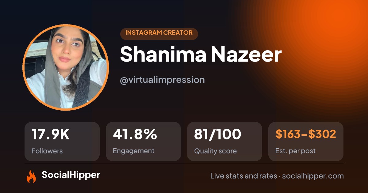 Shanima Nazeer Instagram stats on SocialHipper