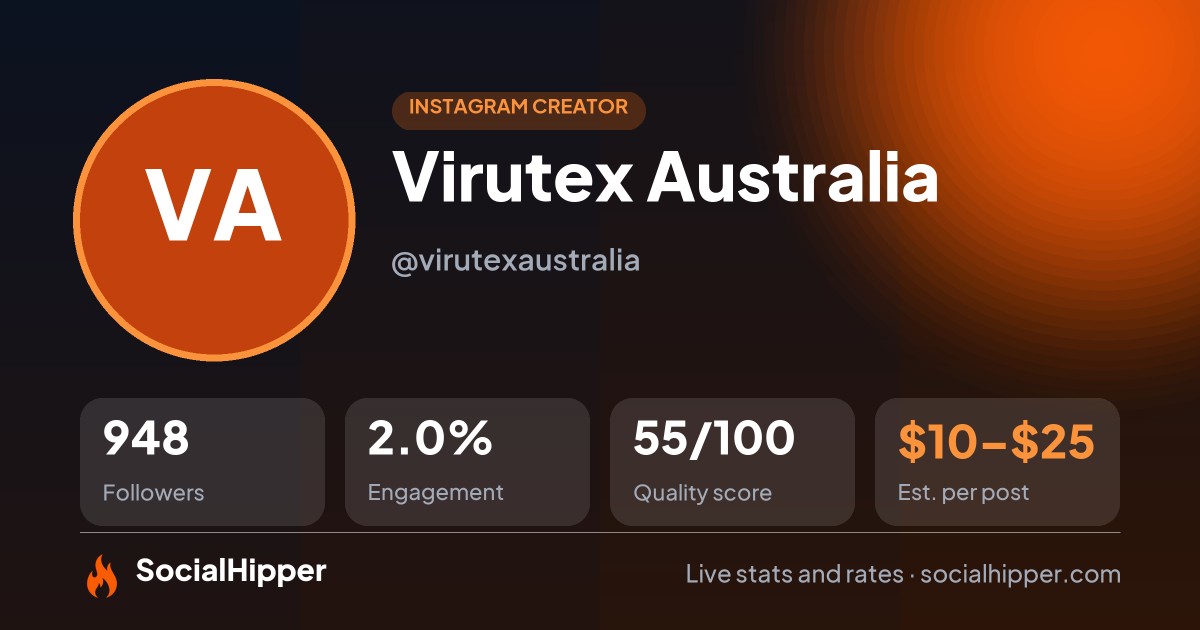 Virutex Australia Instagram stats on SocialHipper