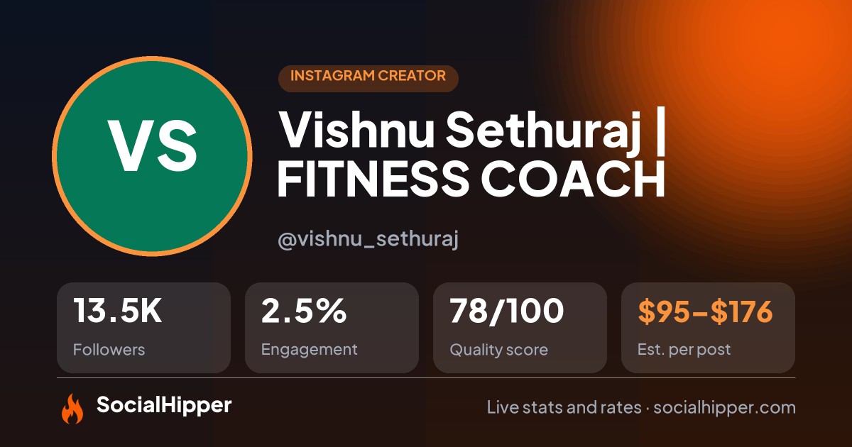 Vishnu Sethuraj | FITNESS COACH Instagram stats on SocialHipper