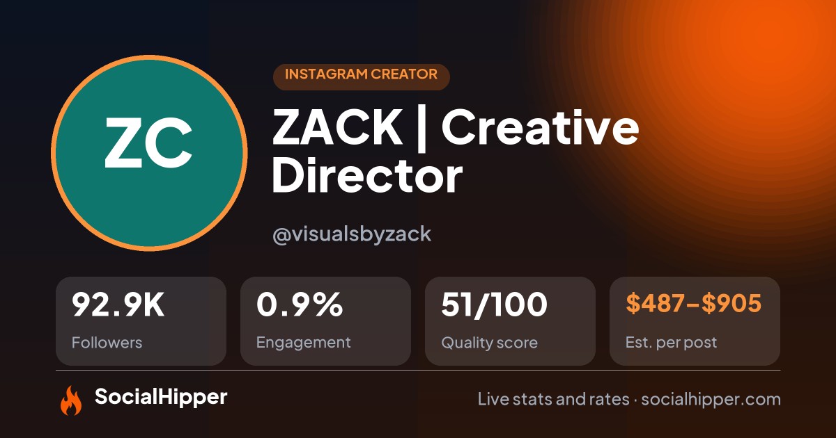 ZACK | Creative Director 🌿 Instagram stats on SocialHipper
