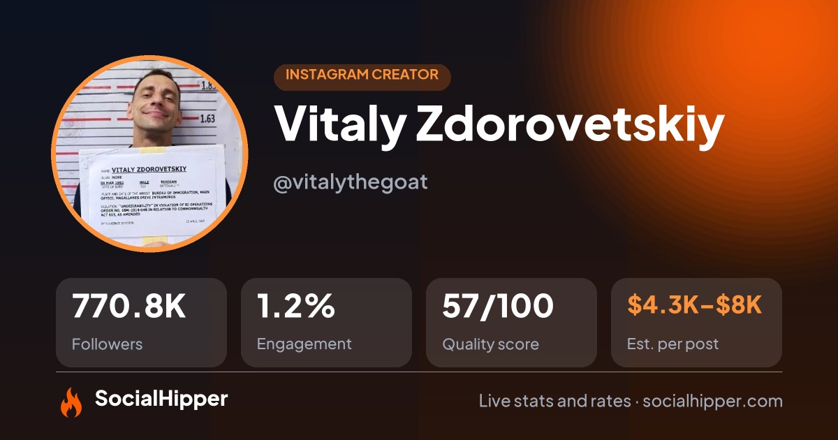 Vitaly Zdorovetskiy Instagram stats on SocialHipper