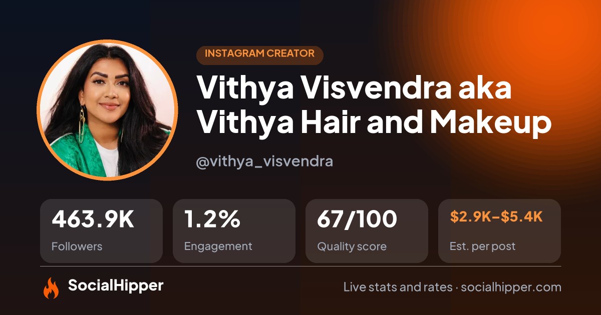 Vithya Visvendra aka Vithya Hair and Makeup Instagram stats on SocialHipper