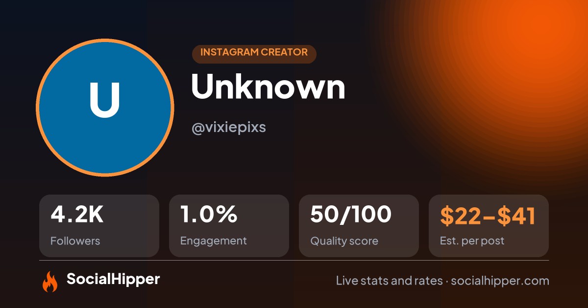 Unknown Instagram stats on SocialHipper