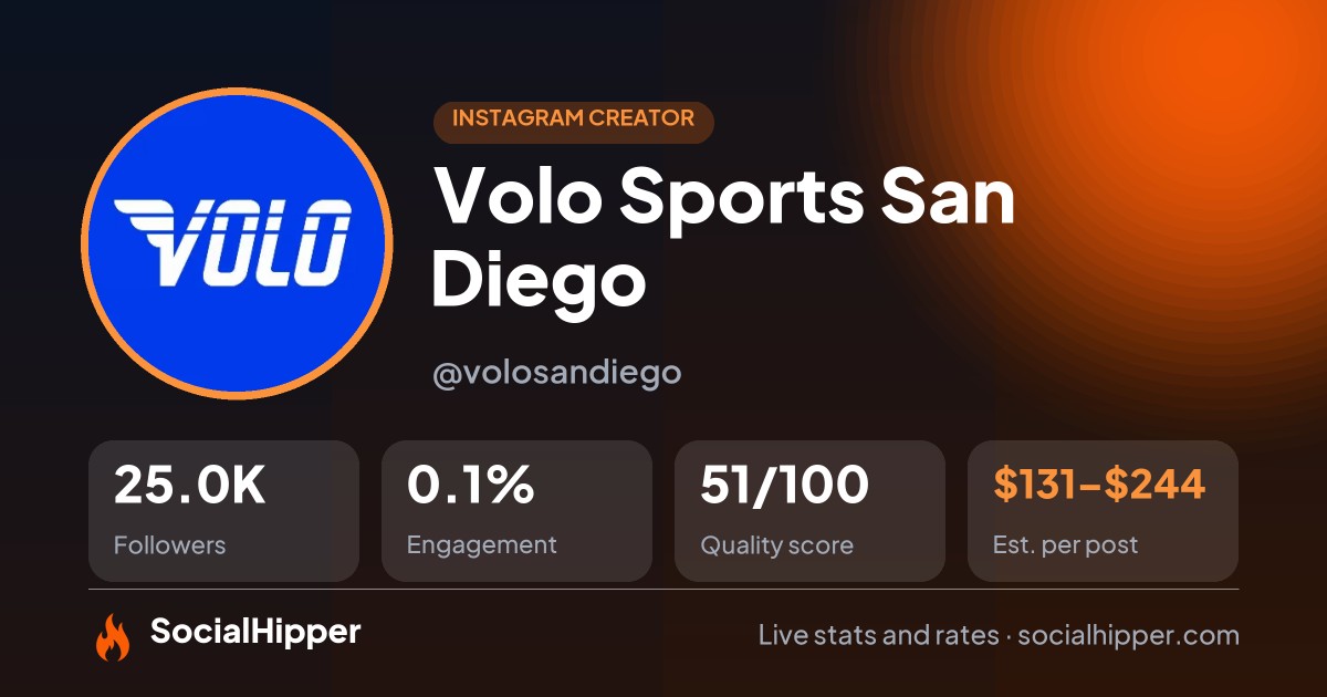 Volo Sports San Diego Instagram stats on SocialHipper