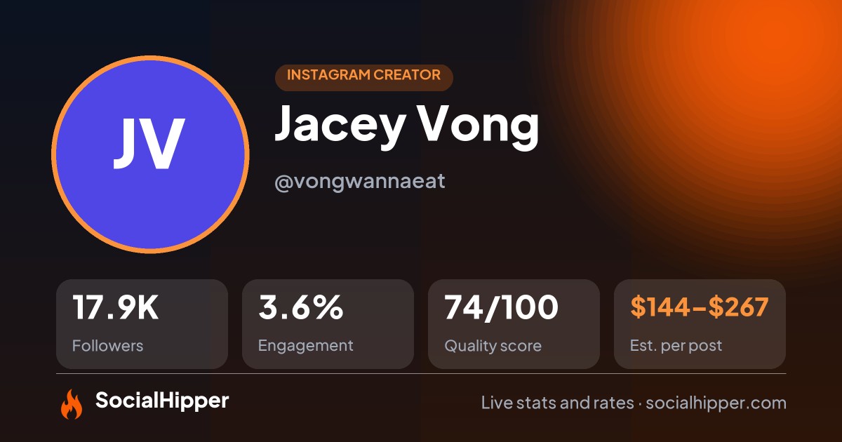 Jacey Vong Instagram stats on SocialHipper