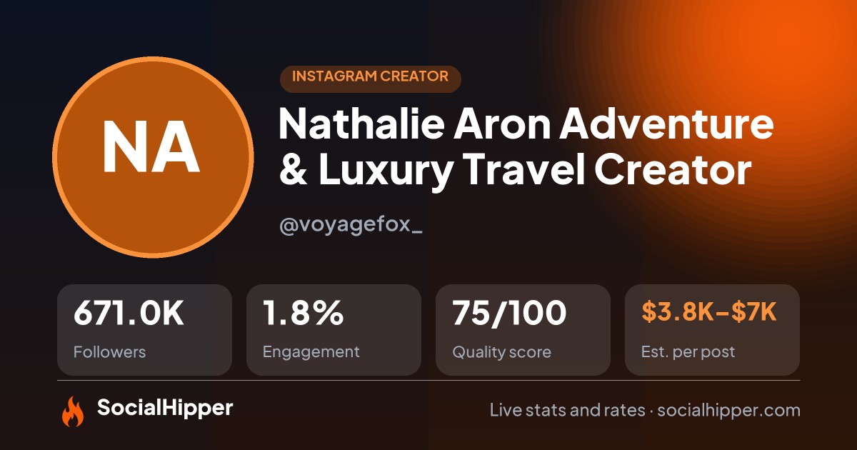 Nathalie Aron 🌍 Adventure & Luxury Travel Creator Instagram stats on SocialHipper