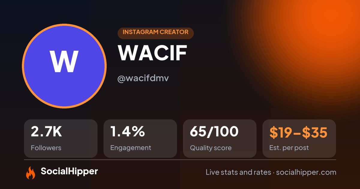 WACIF Instagram stats on SocialHipper