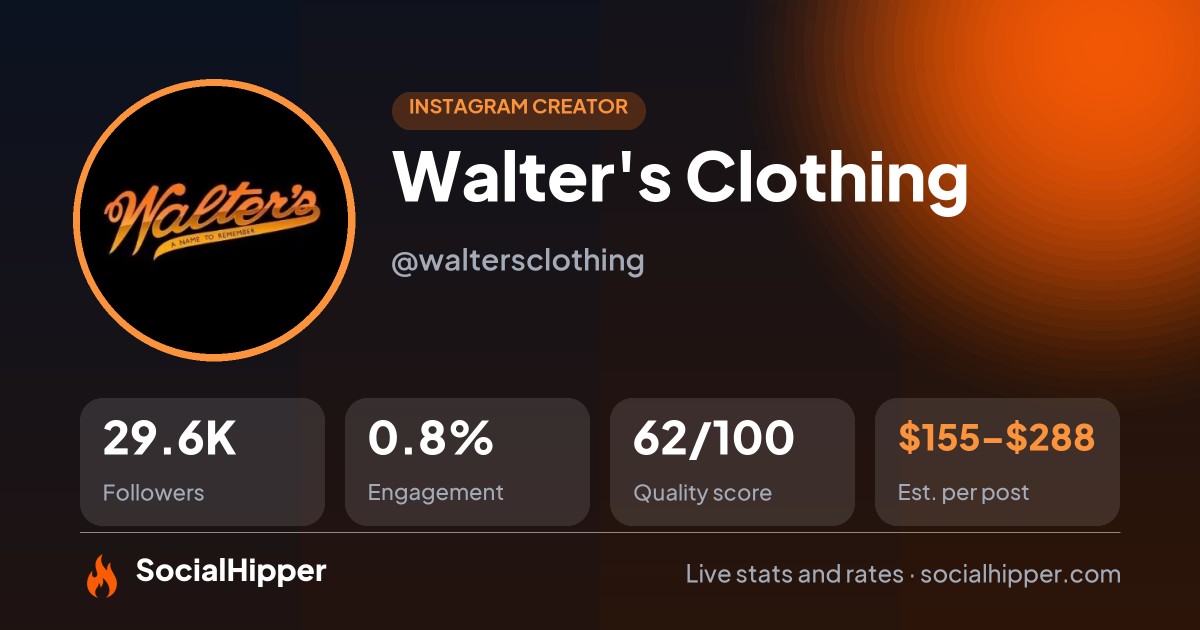 Walter's Clothing Instagram stats on SocialHipper