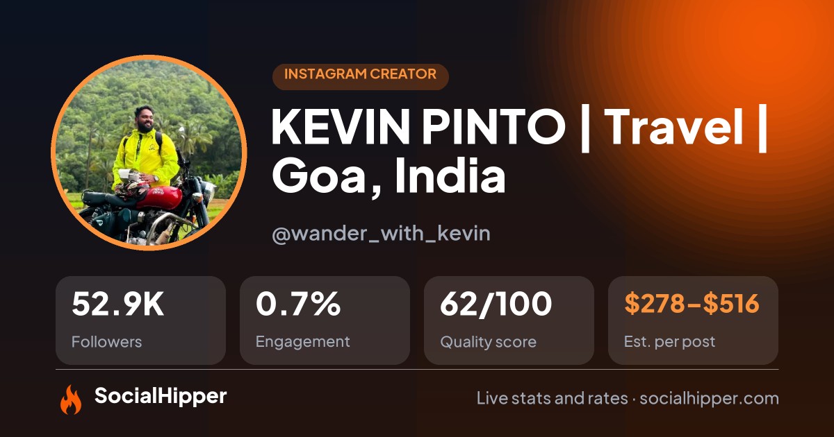 KEVIN PINTO | Travel | Goa, India🇮🇳 Instagram stats on SocialHipper