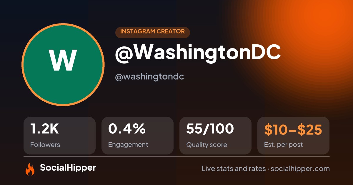 @WashingtonDC Instagram stats on SocialHipper