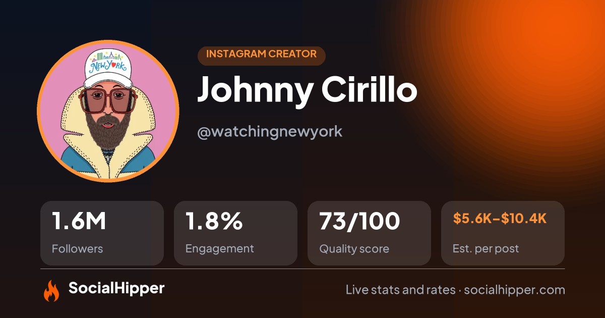 Johnny Cirillo Instagram stats on SocialHipper