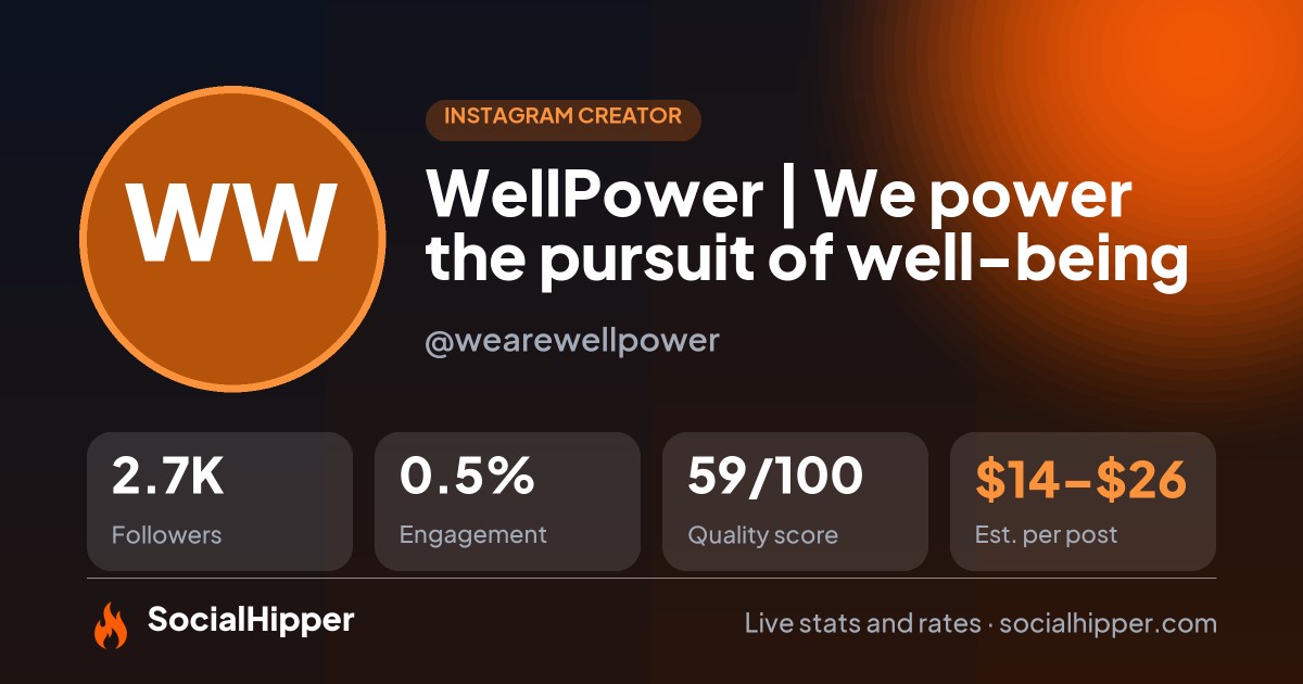 WellPower | We power the pursuit of well-being Instagram stats on SocialHipper