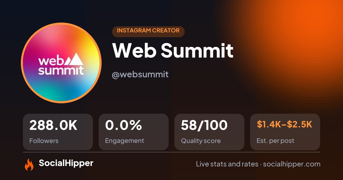 Web Summit Instagram stats on SocialHipper