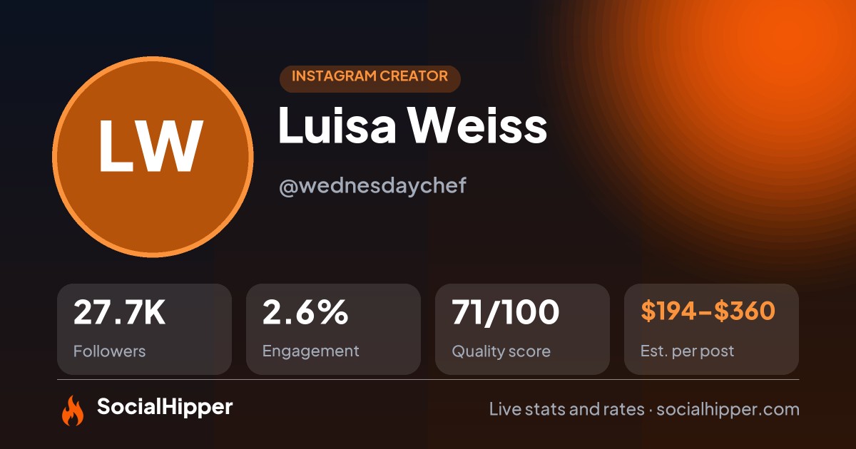 Luisa Weiss Instagram stats on SocialHipper