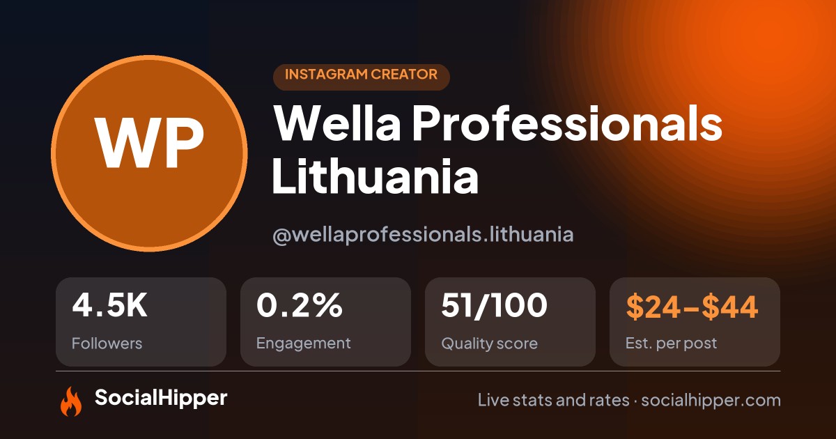 Wella Professionals Lithuania Instagram stats on SocialHipper