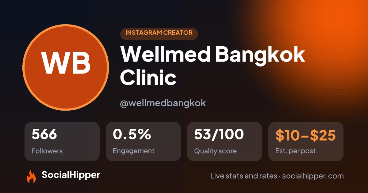 Wellmed Bangkok Clinic Instagram stats on SocialHipper