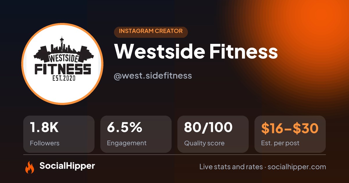 Westside Fitness Instagram stats on SocialHipper