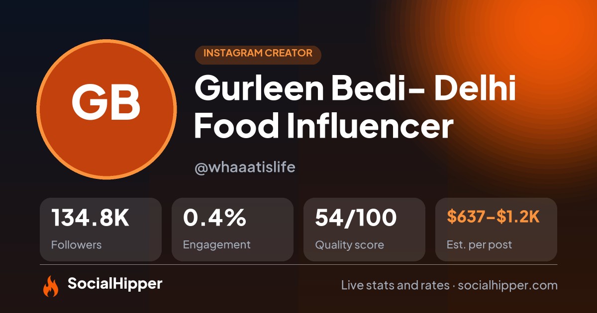 Gurleen Bedi- Delhi Food Influencer Instagram stats on SocialHipper