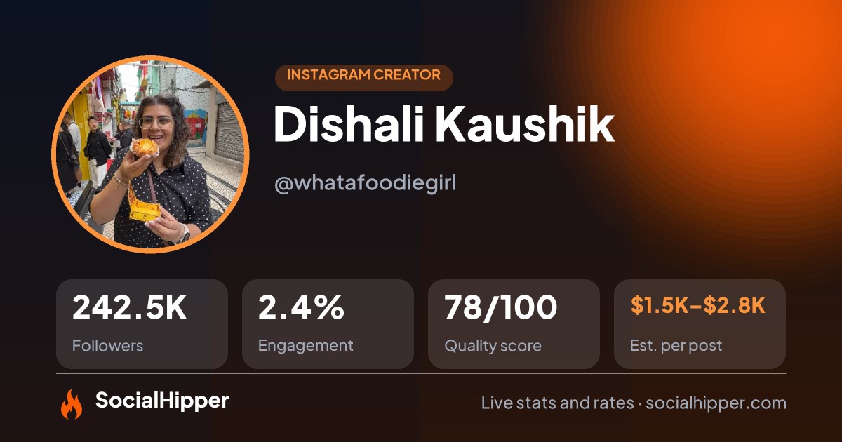 Dishali Kaushik Instagram stats on SocialHipper