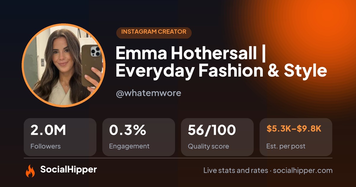 Emma Hothersall | Everyday Fashion & Style Instagram stats on SocialHipper