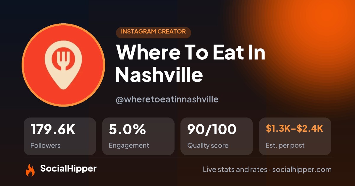 Where To Eat In Nashville Instagram stats on SocialHipper