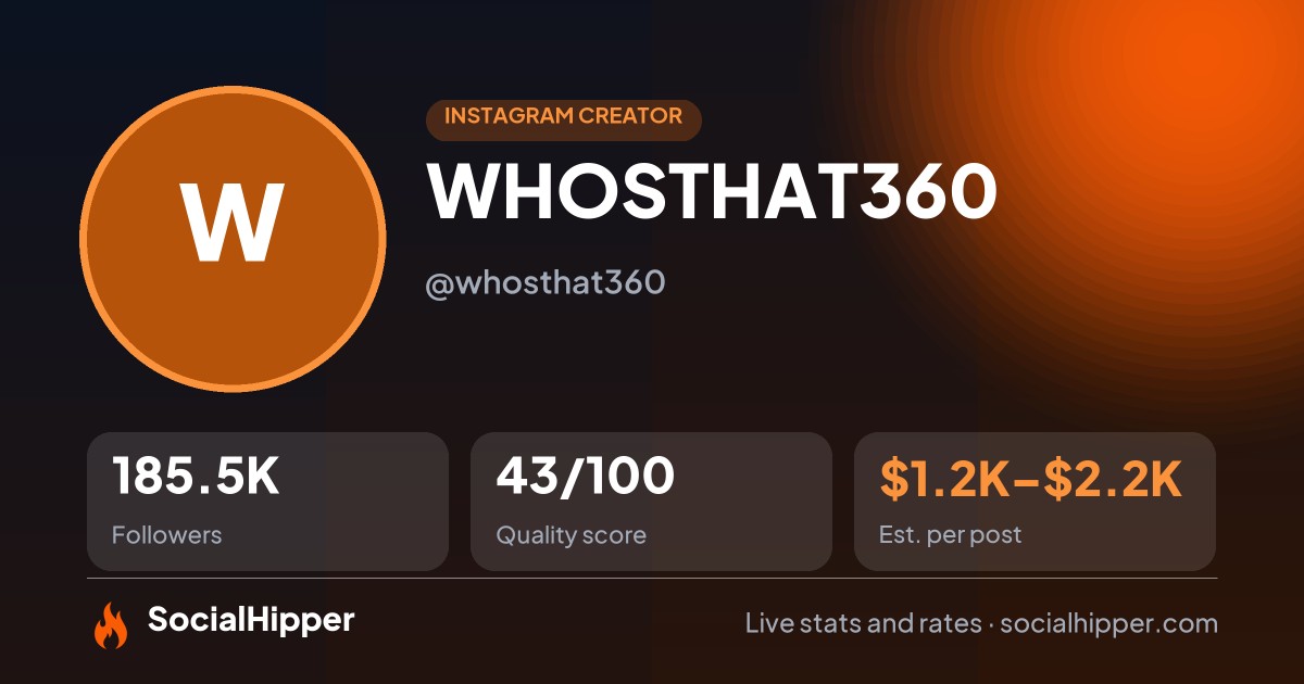 WHOSTHAT360 Instagram stats on SocialHipper