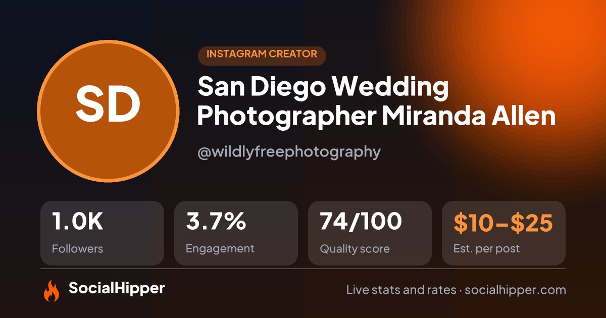 San Diego Wedding Photographer Miranda Allen Instagram stats on SocialHipper