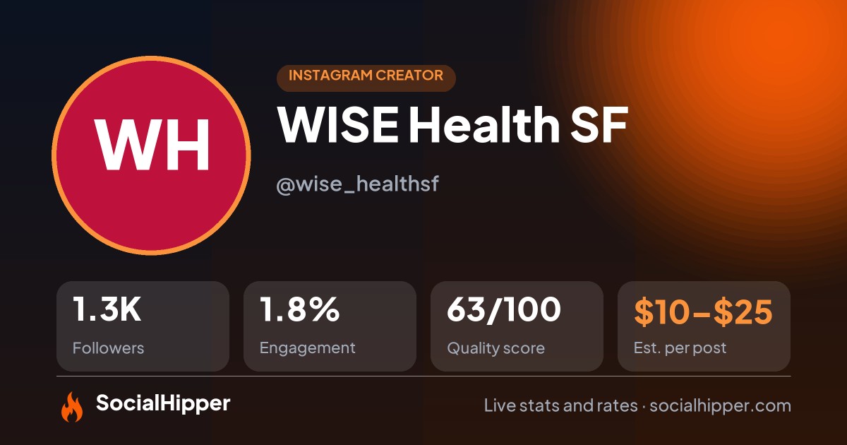 WISE Health SF Instagram stats on SocialHipper