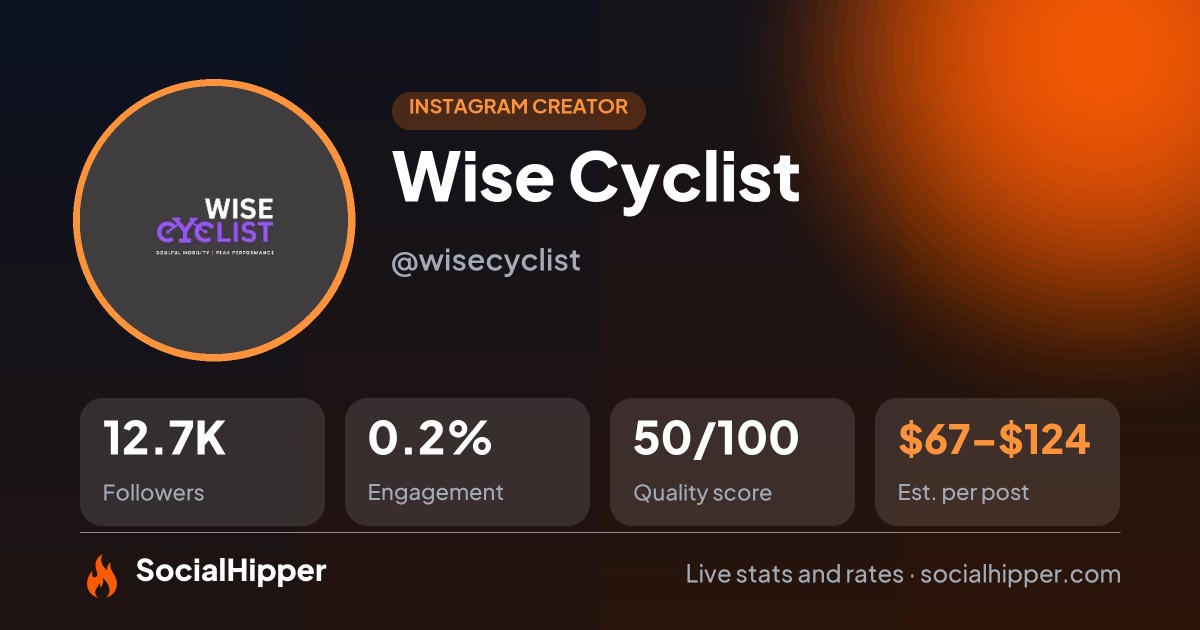 Wise Cyclist Instagram stats on SocialHipper