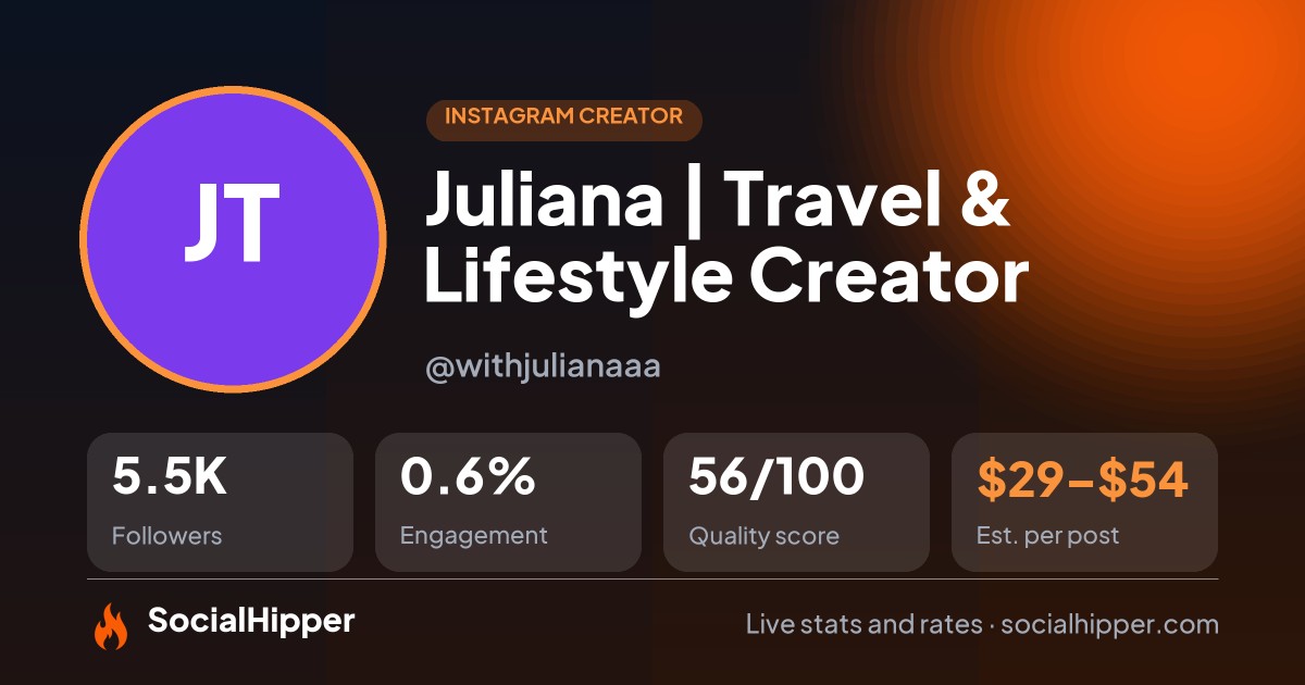 Juliana | Travel & Lifestyle Creator Instagram stats on SocialHipper