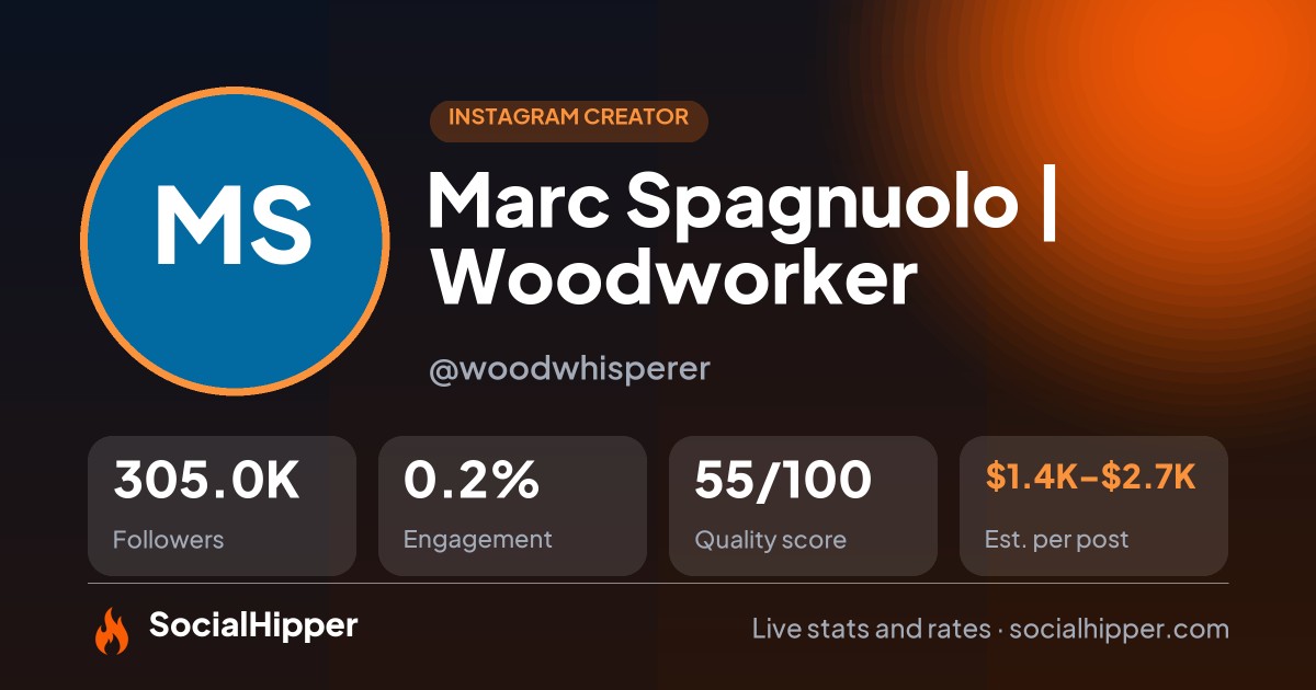 Marc Spagnuolo | Woodworker Instagram stats on SocialHipper