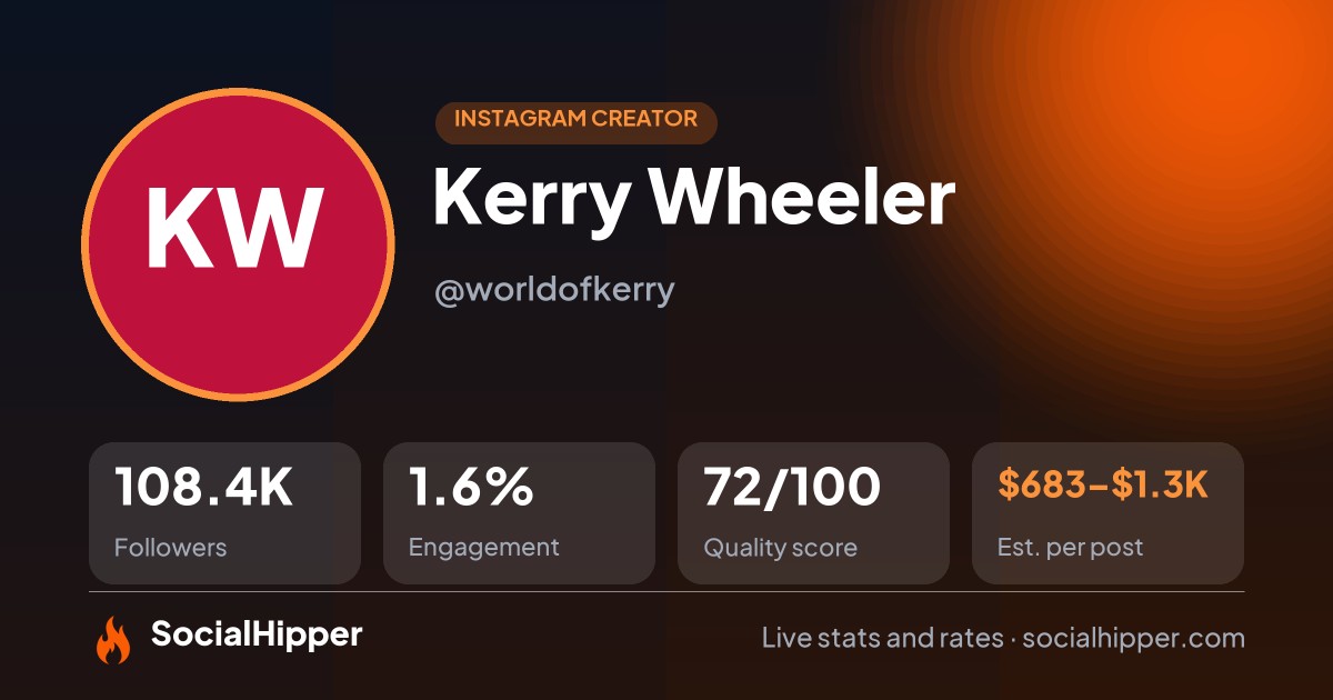 Kerry Wheeler Instagram stats on SocialHipper