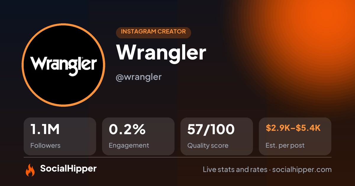 Wrangler Instagram stats on SocialHipper