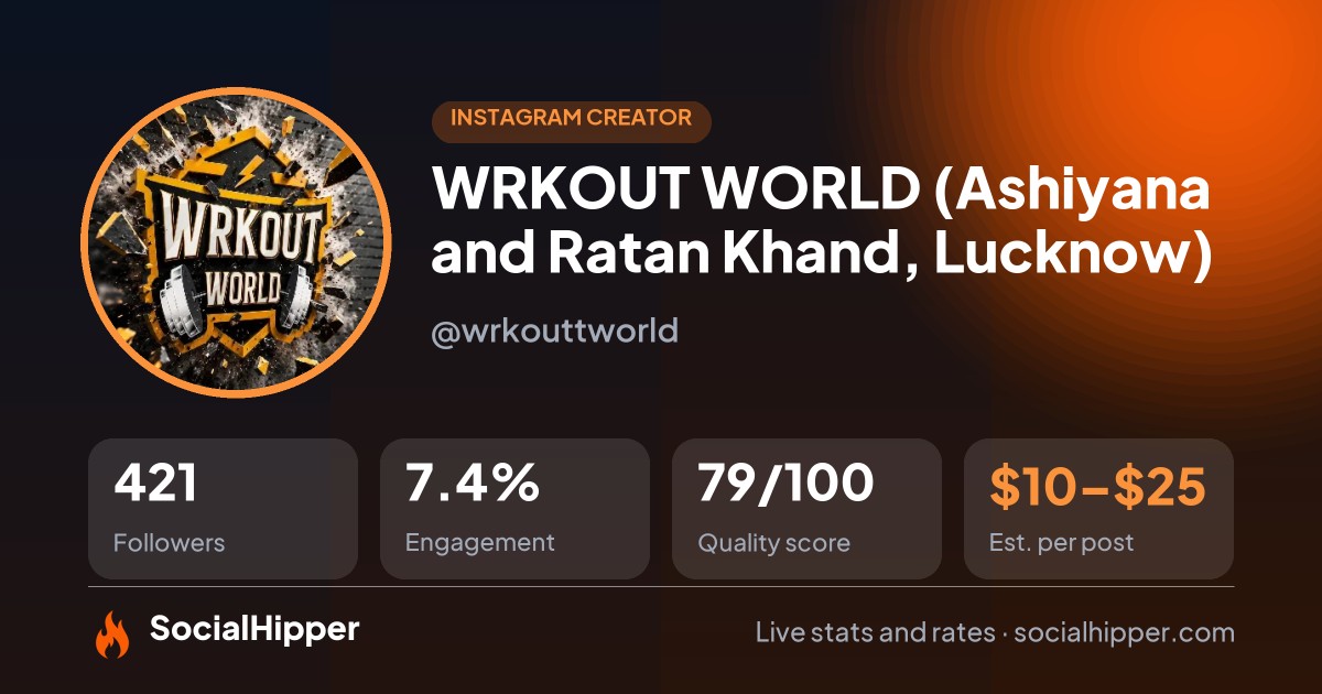 WRKOUT WORLD (Ashiyana and Ratan Khand, Lucknow) Instagram stats on SocialHipper