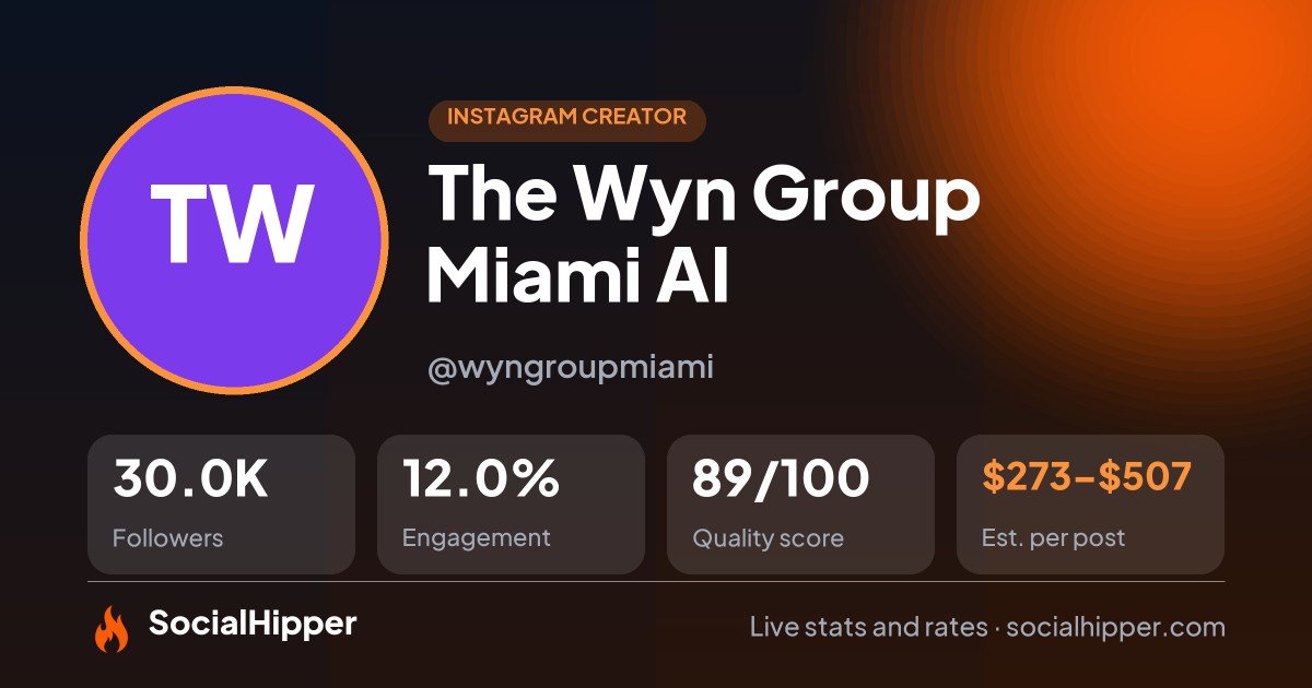 The Wyn Group Miami AI Instagram stats on SocialHipper