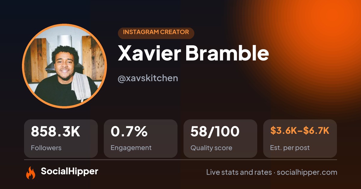 Xavier Bramble Instagram stats on SocialHipper