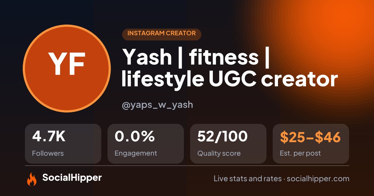 Yash | fitness | lifestyle UGC creator Instagram stats on SocialHipper