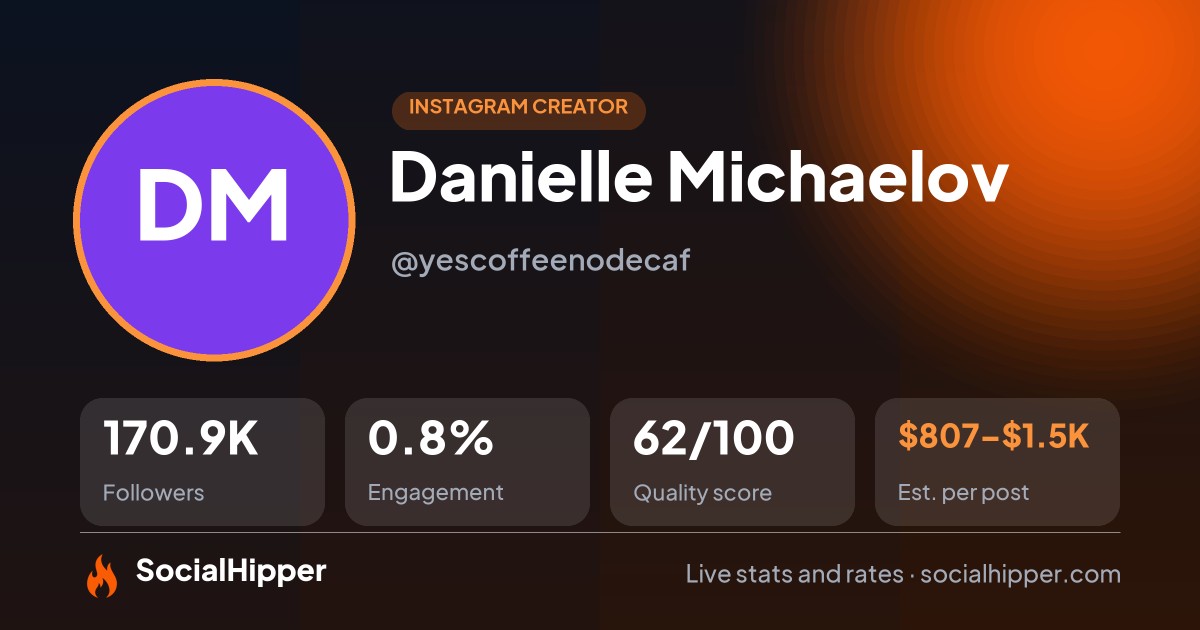 Danielle Michaelov Instagram stats on SocialHipper