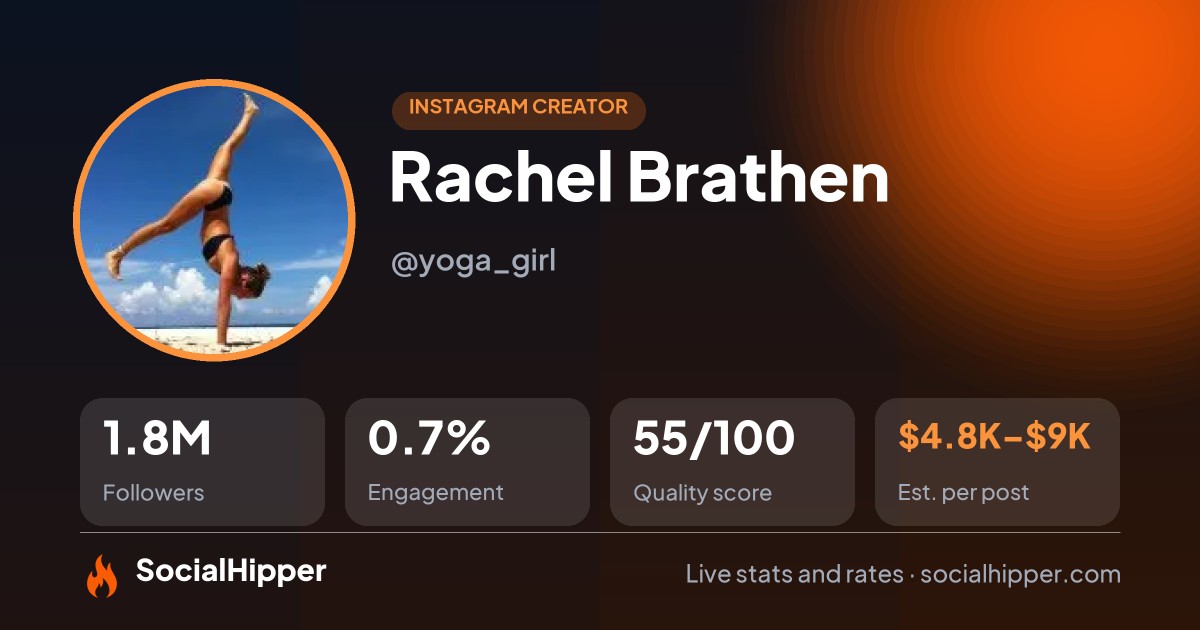Rachel Brathen Instagram stats on SocialHipper