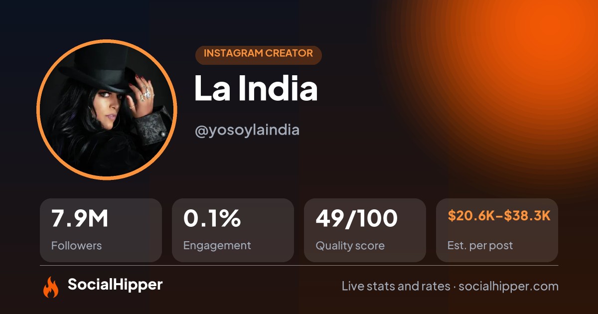 La India Instagram stats on SocialHipper
