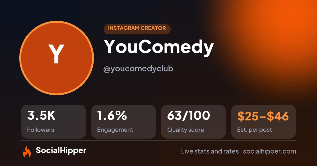 YouComedy Instagram stats on SocialHipper