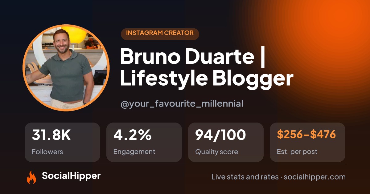 Bruno Duarte | Lifestyle Blogger Instagram stats on SocialHipper