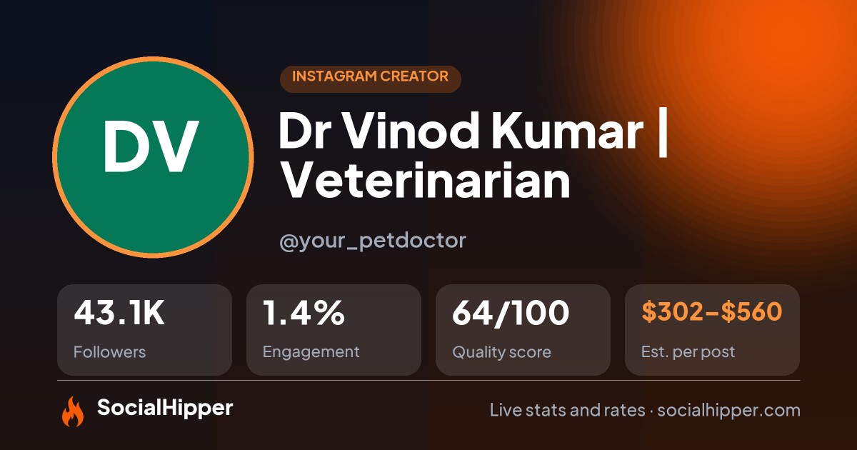 Dr Vinod Kumar | Veterinarian Instagram stats on SocialHipper