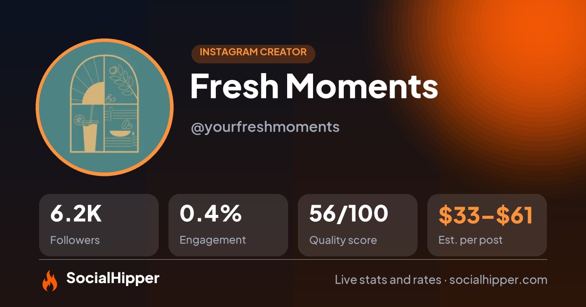 Fresh Moments Instagram stats on SocialHipper